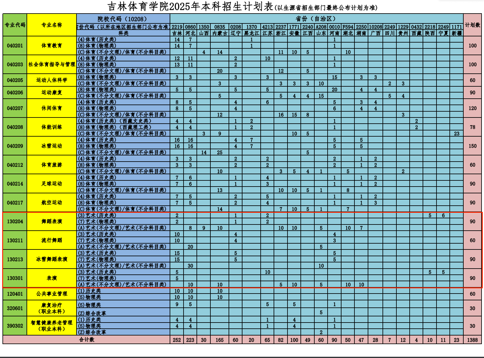 2025吉林體育學院藝術(shù)類招生計劃-各專業(yè)招生人數(shù)是多少