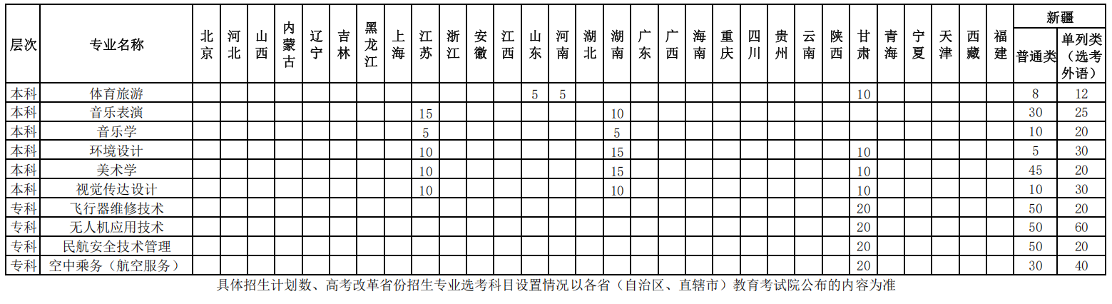 昌吉學院有哪些專業(yè)？