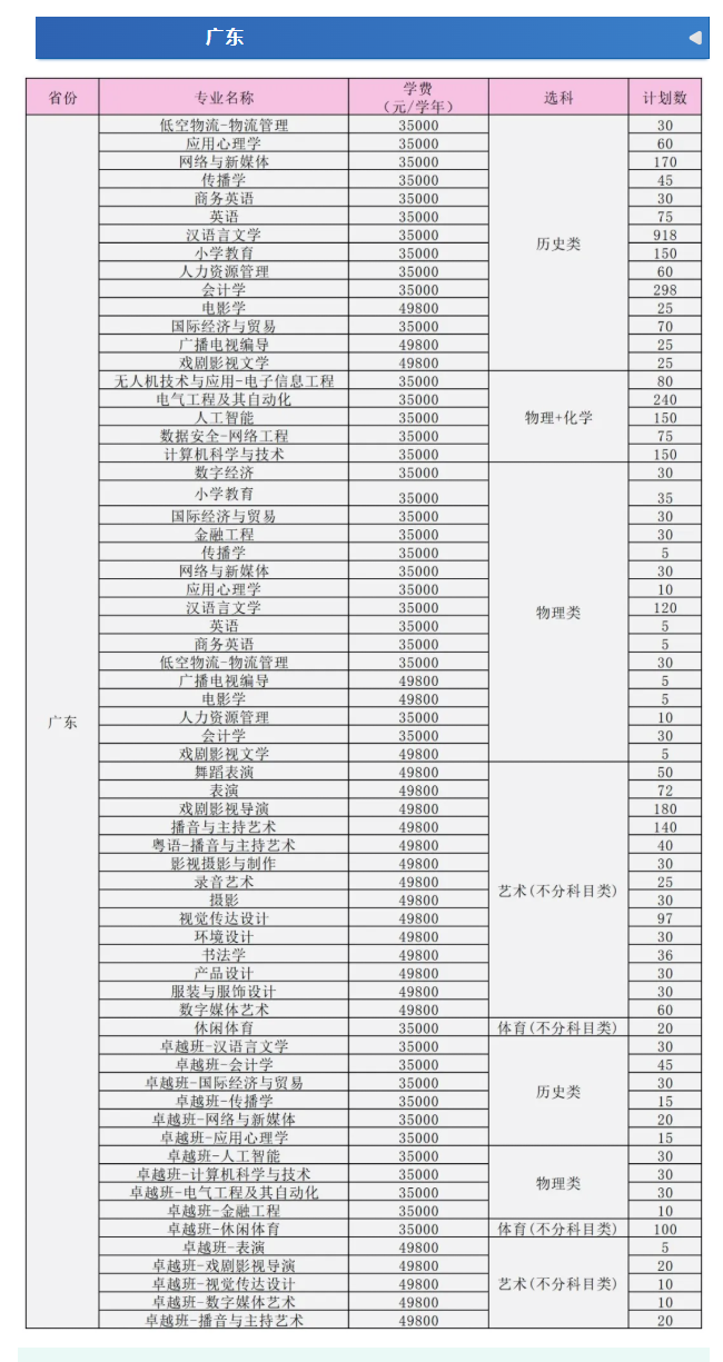 2025華南農(nóng)業(yè)大學(xué)珠江學(xué)院招生計劃-各專業(yè)招生人數(shù)是多少