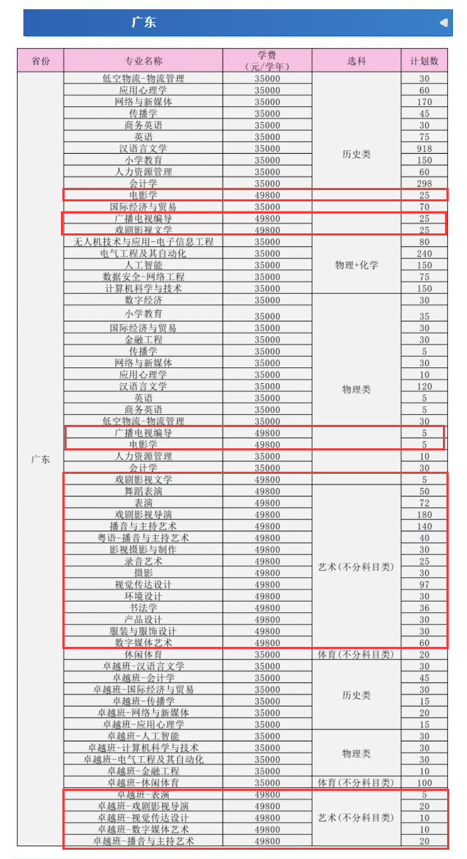 2025華南農(nóng)業(yè)大學(xué)珠江學(xué)院藝術(shù)類學(xué)費(fèi)多少錢(qián)一年-各專業(yè)收費(fèi)標(biāo)準(zhǔn)