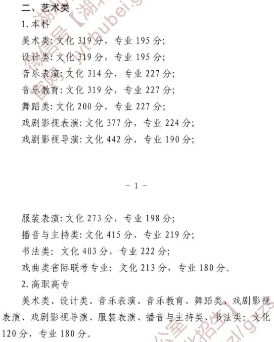 2025湖北藝術(shù)高考分?jǐn)?shù)線一覽表（含2023-2024歷年）