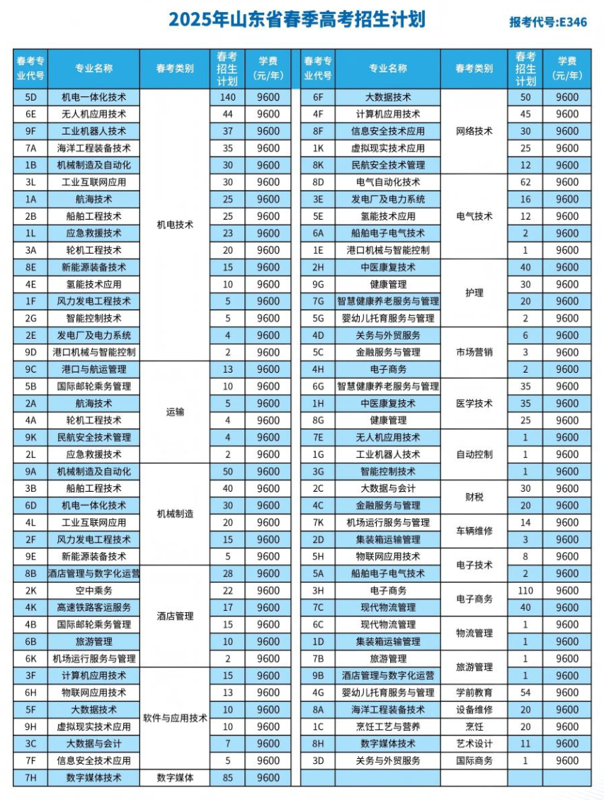 2025山東海事職業(yè)學(xué)院招生計劃-各專業(yè)招生人數(shù)是多少