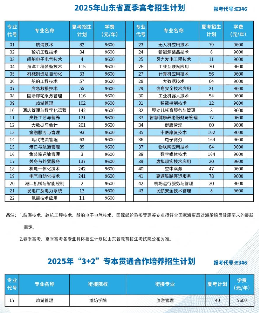 2025山東海事職業(yè)學(xué)院招生計劃-各專業(yè)招生人數(shù)是多少