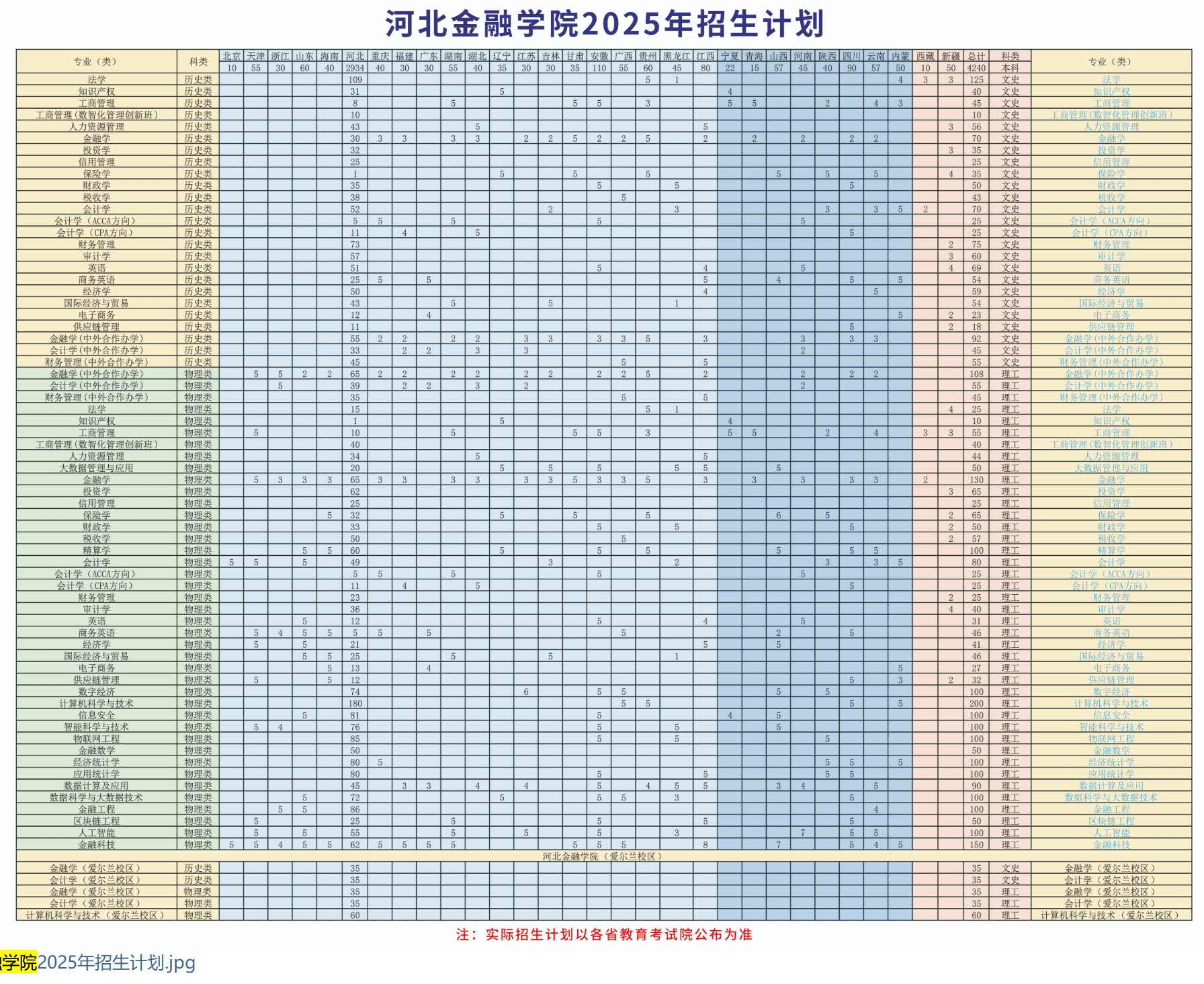 河北金融學(xué)院有哪些專業(yè)？