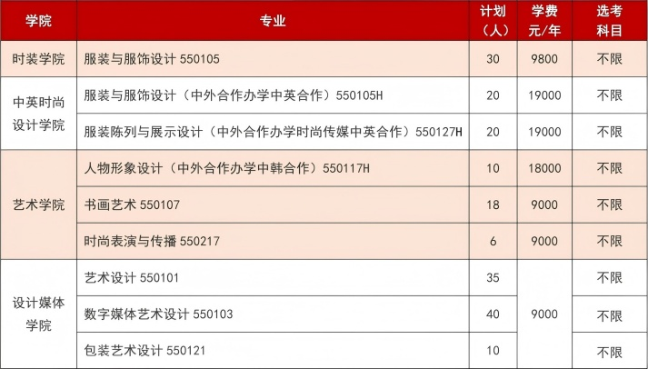2025浙江紡織服裝職業(yè)技術(shù)學(xué)院招生計(jì)劃-各專業(yè)招生人數(shù)是多少