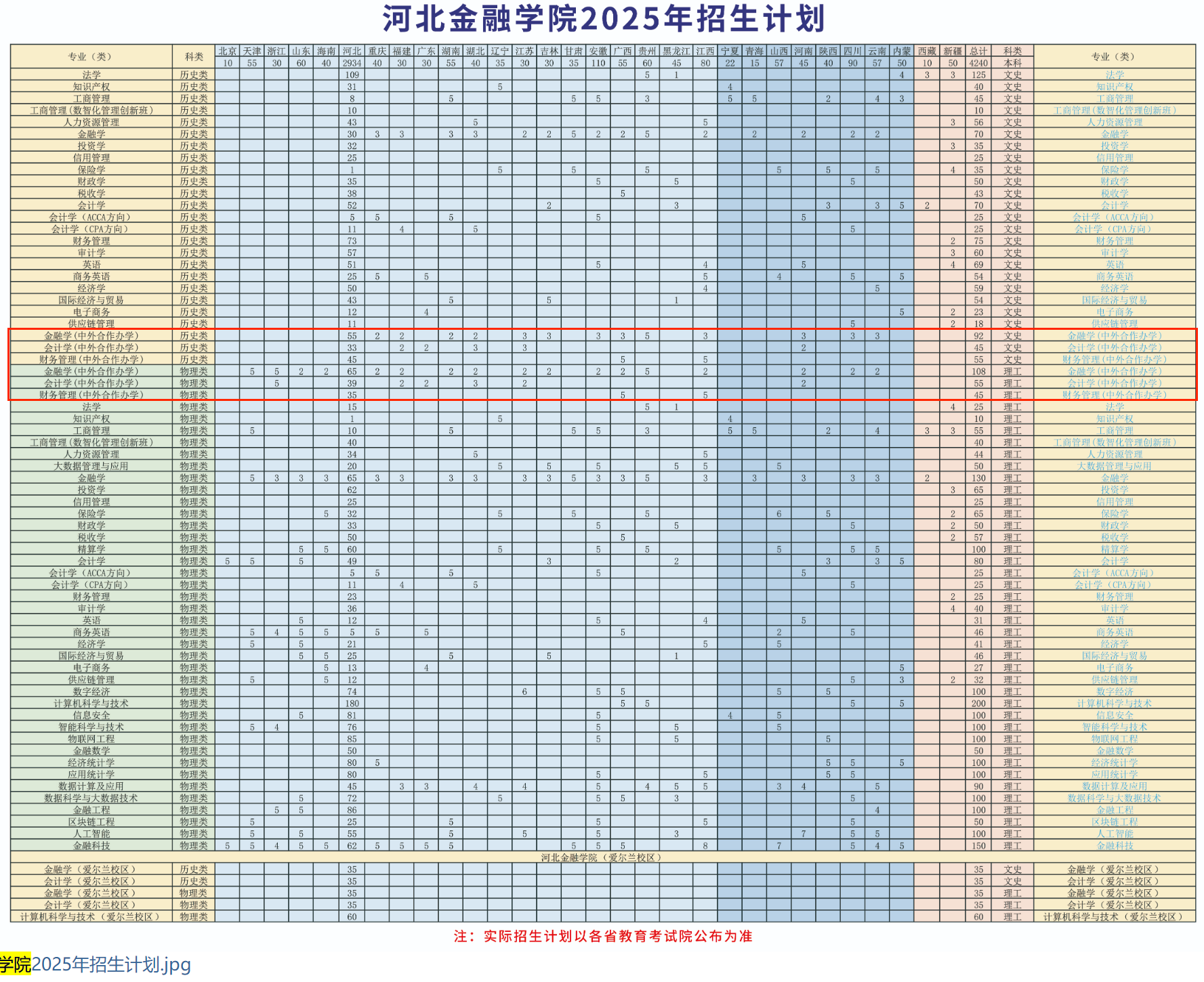 2025河北金融學(xué)院中外合作辦學(xué)招生計(jì)劃-各專業(yè)招生人數(shù)是多少