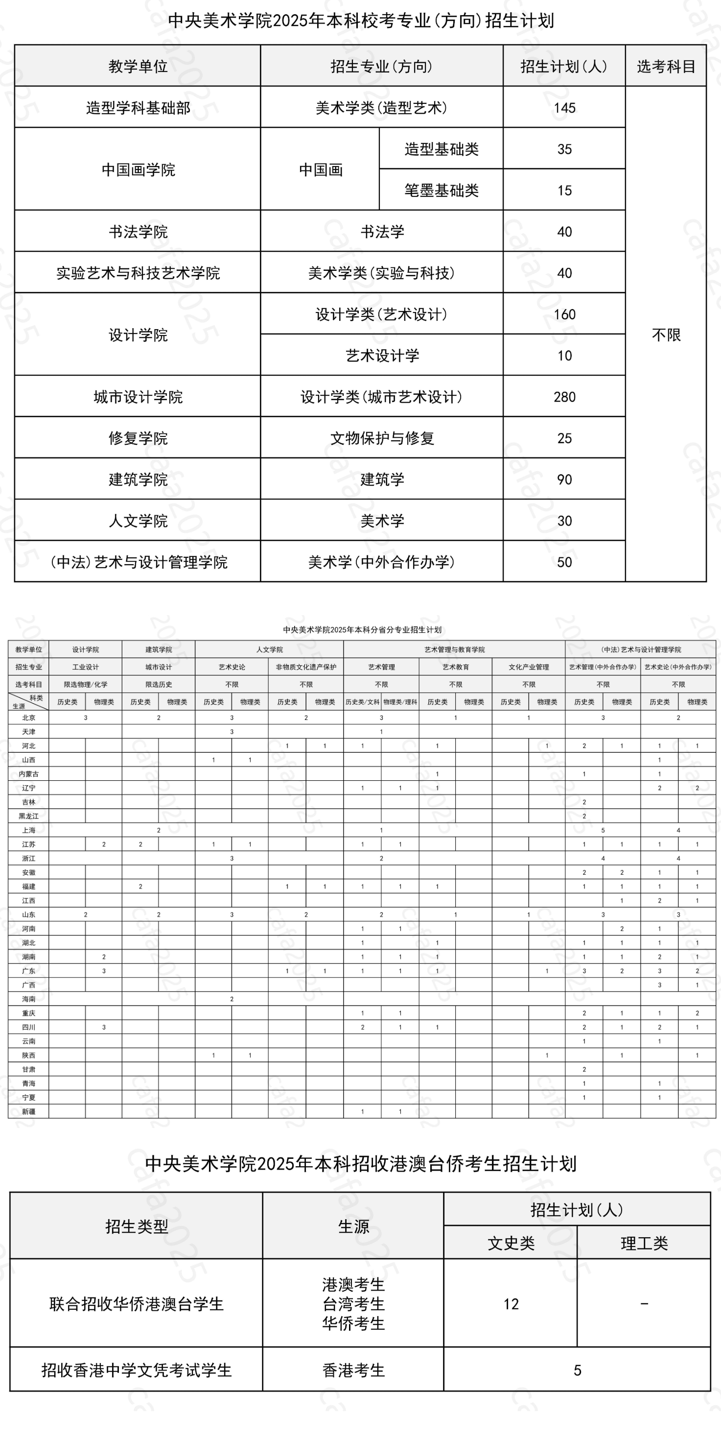 中央美術學院有哪些專業(yè)？