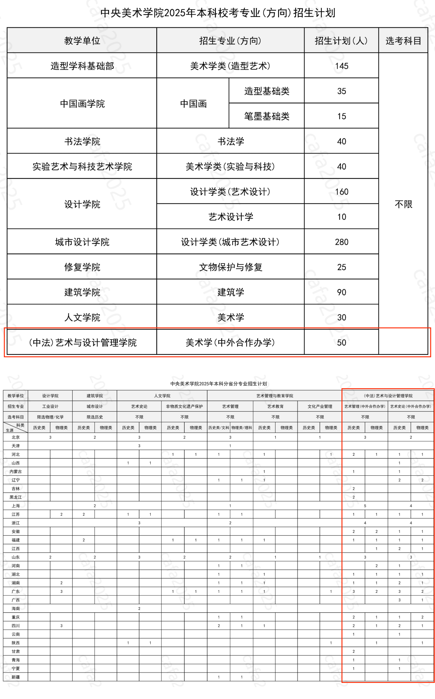 2025中央美術(shù)學(xué)院中外合作辦學(xué)招生計(jì)劃-各專業(yè)招生人數(shù)是多少