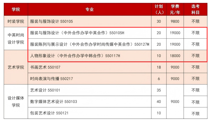 2025浙江紡織服裝職業(yè)技術(shù)學(xué)院中外合作辦學(xué)招生計(jì)劃-各專業(yè)招生人數(shù)是多少