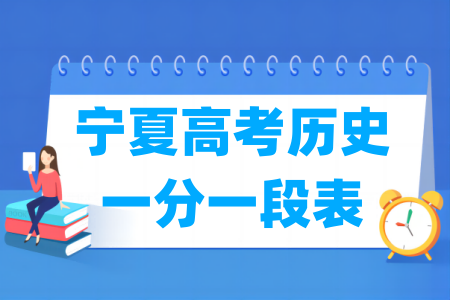 2025宁夏高考一分一段表（历史类）