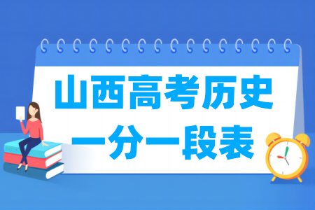 2025山西高考一分一段表（历史类）