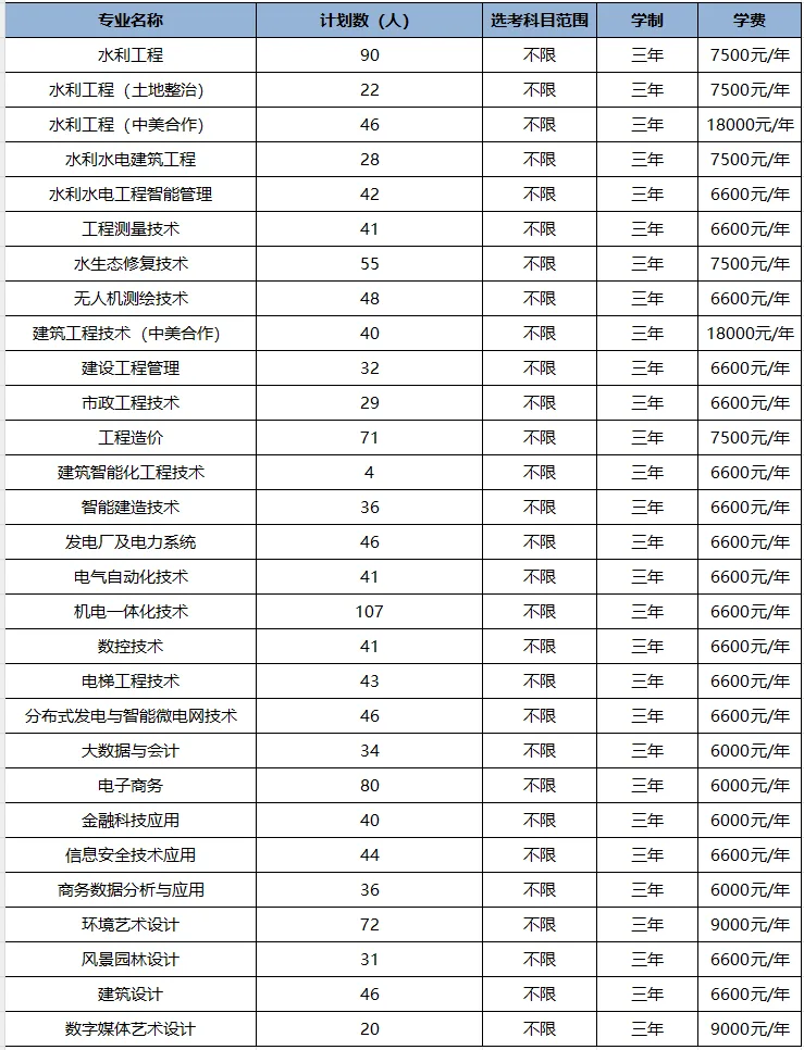 2025浙江同濟(jì)科技職業(yè)學(xué)院招生計劃-各專業(yè)招生人數(shù)是多少