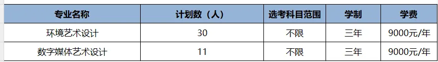 2025浙江同濟(jì)科技職業(yè)學(xué)院藝術(shù)類招生計劃-各專業(yè)招生人數(shù)是多少