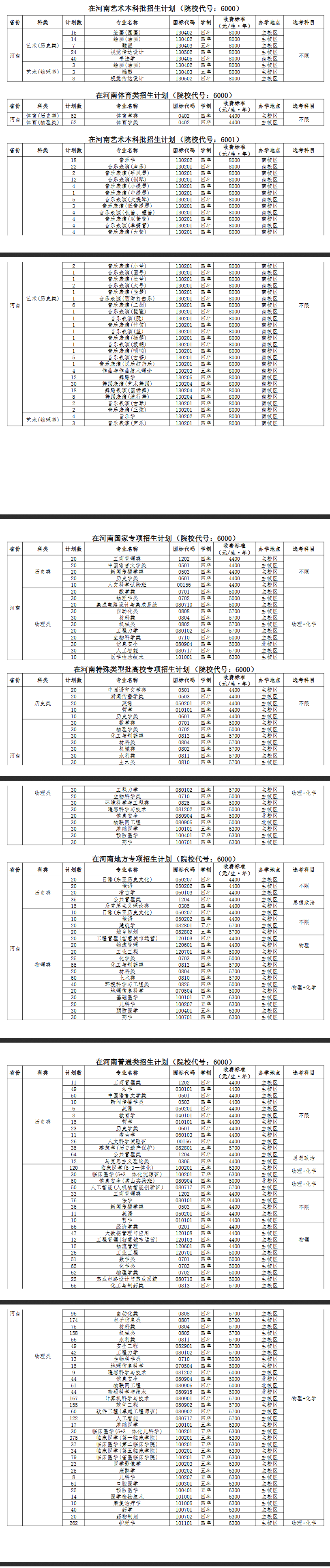 2025鄭州大學招生計劃-各專業(yè)招生人數(shù)是多少