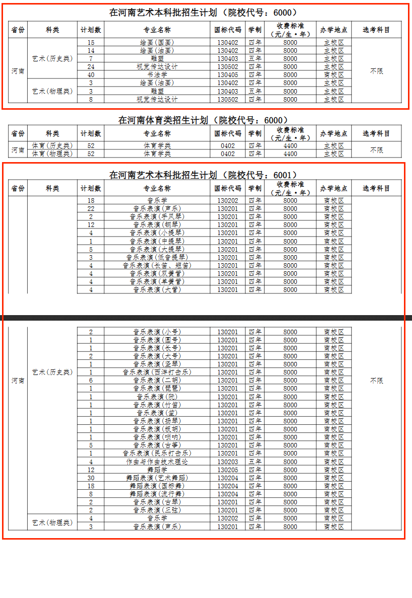 2025鄭州大學(xué)藝術(shù)類招生計(jì)劃-各專業(yè)招生人數(shù)是多少