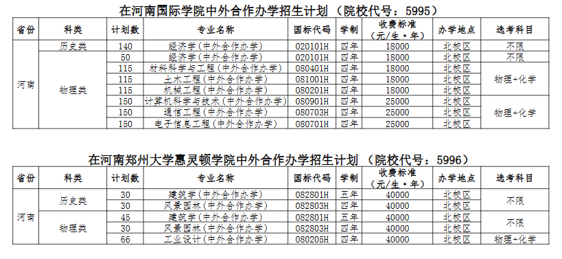 2025鄭州大學(xué)中外合作辦學(xué)招生計(jì)劃-各專業(yè)招生人數(shù)是多少