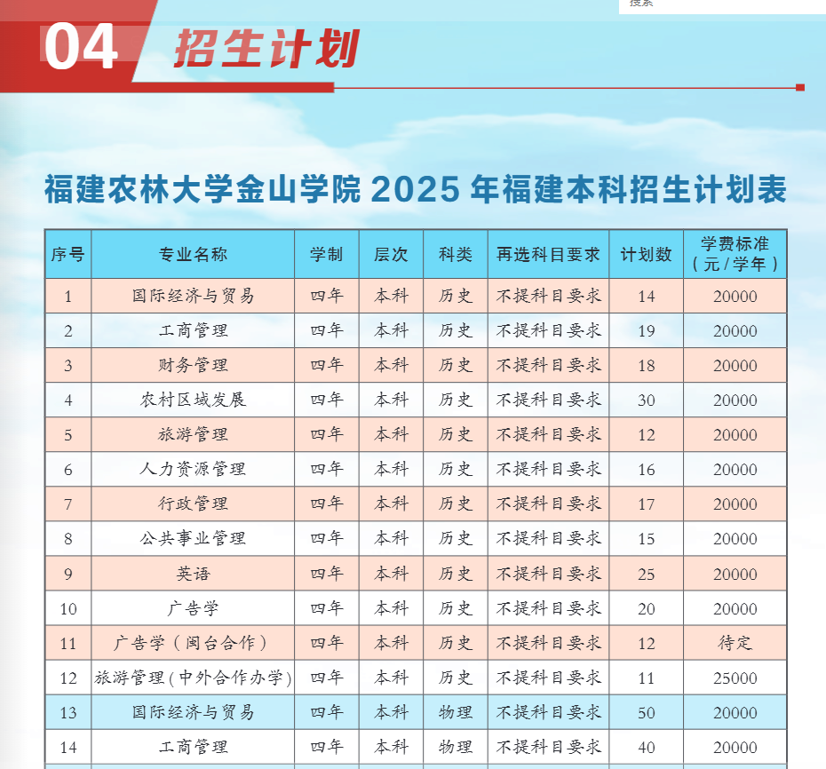 2025福建農(nóng)林大學(xué)金山學(xué)院招生計劃-各專業(yè)招生人數(shù)是多少