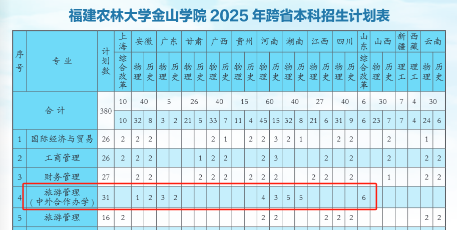 2025福建農(nóng)林大學(xué)金山學(xué)院中外合作辦學(xué)招生計(jì)劃-各專業(yè)招生人數(shù)是多少