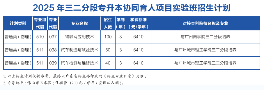 2025佛山職業(yè)技術(shù)學院招生計劃-各專業(yè)招生人數(shù)是多少
