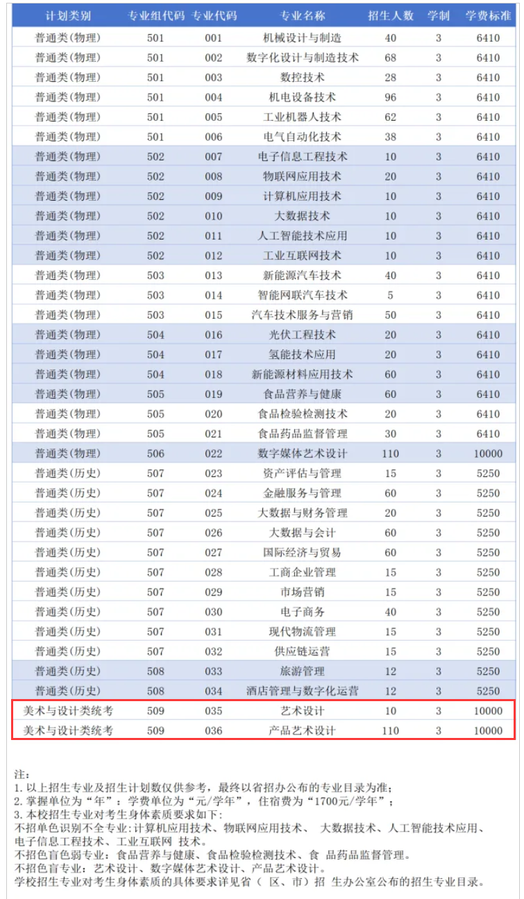 2025佛山職業(yè)技術(shù)學(xué)院藝術(shù)類招生計劃-各專業(yè)招生人數(shù)是多少