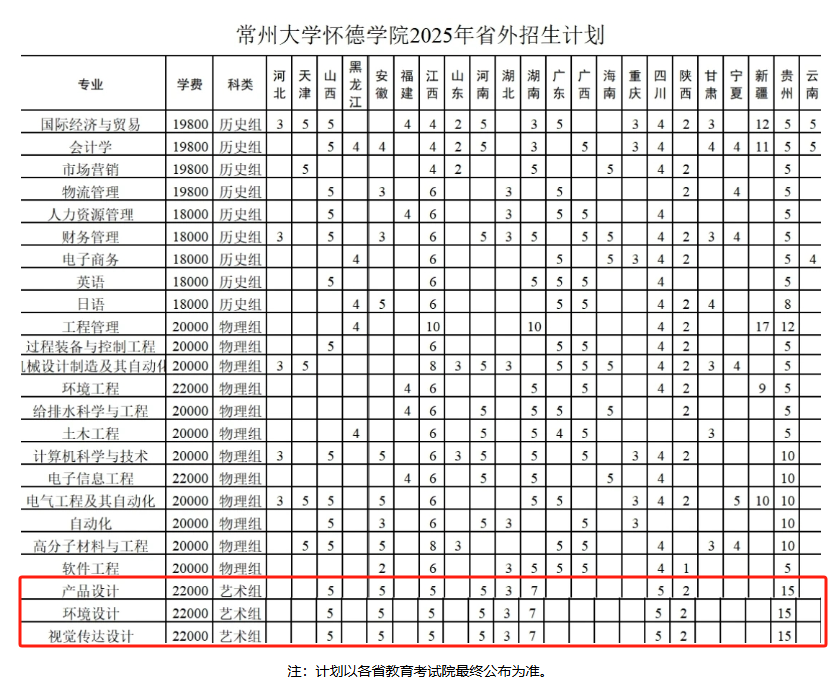 2025常州大學懷德學院藝術(shù)類招生計劃-各專業(yè)招生人數(shù)是多少