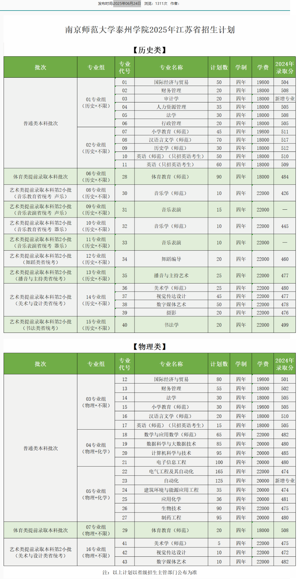 2025南京師范大學(xué)泰州學(xué)院招生計劃-各專業(yè)招生人數(shù)是多少