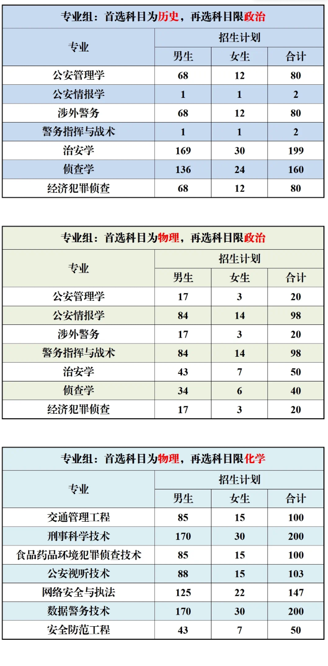 江蘇警官學(xué)院有哪些專業(yè)？