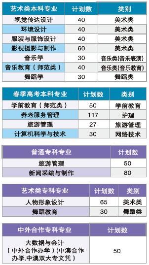 2025山東女子學(xué)院招生計劃-各專業(yè)招生人數(shù)是多少