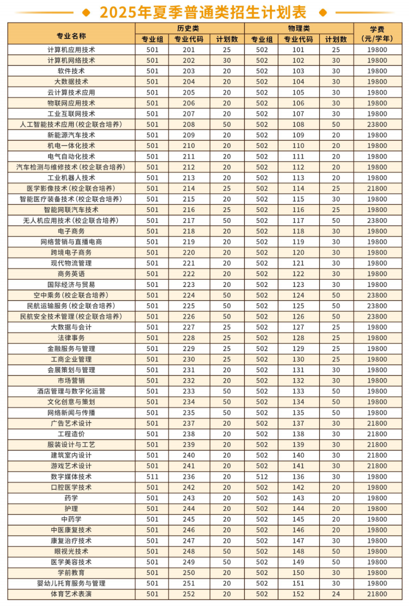 2025廣州松田職業(yè)學(xué)院招生計(jì)劃-各專業(yè)招生人數(shù)是多少