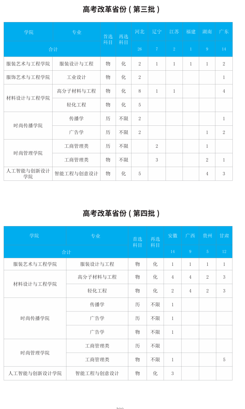 2025北京服裝學院招生計劃-各專業(yè)招生人數是多少