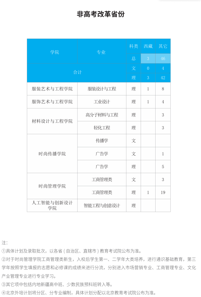 2025北京服裝學院招生計劃-各專業(yè)招生人數是多少