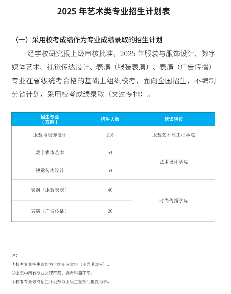 2025北京服裝學院招生計劃-各專業(yè)招生人數是多少
