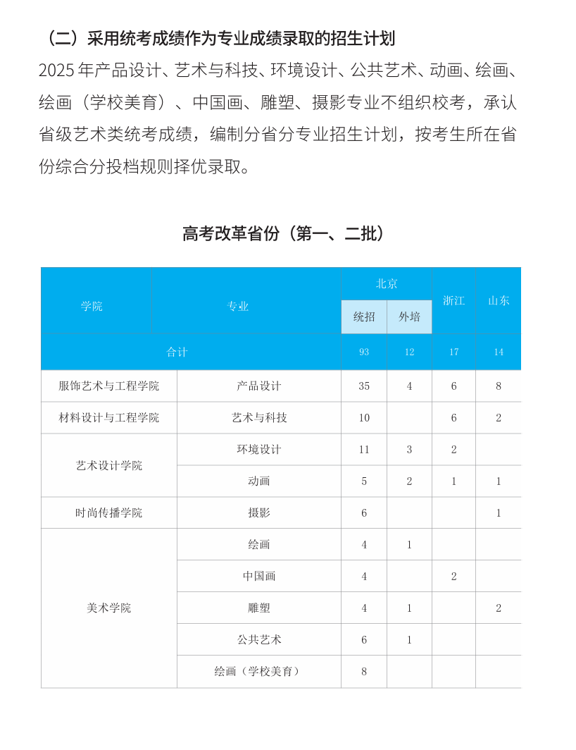 2025北京服裝學院招生計劃-各專業(yè)招生人數是多少