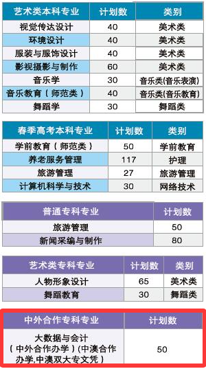 2025山東女子學院中外合作辦學招生計劃-各專業(yè)招生人數(shù)是多少