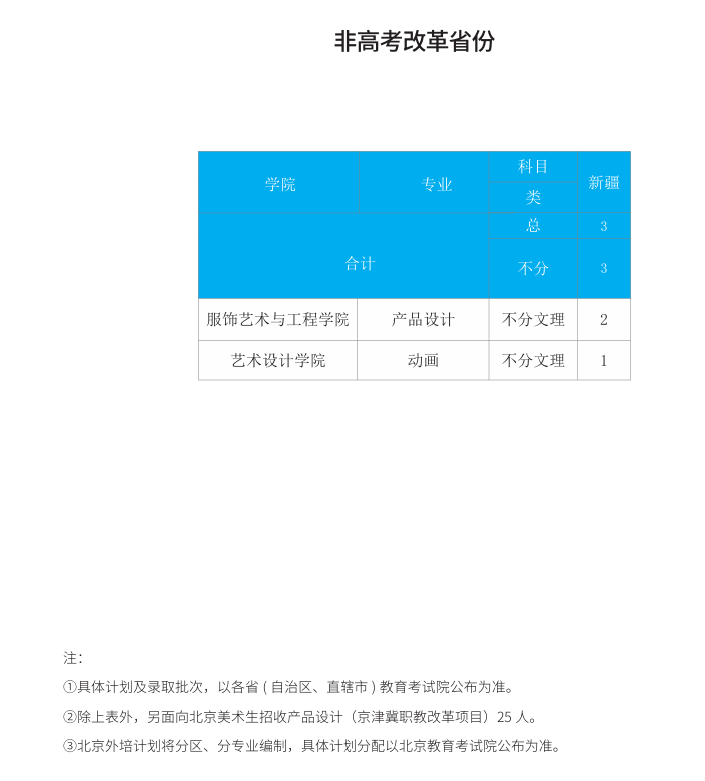 2025北京服裝學院招生計劃-各專業(yè)招生人數是多少