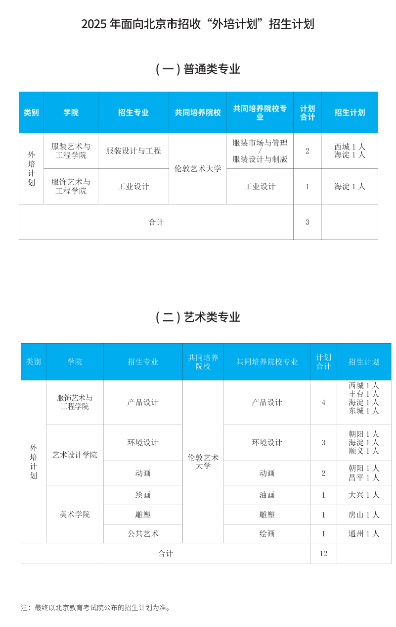 2025北京服裝學院招生計劃-各專業(yè)招生人數是多少