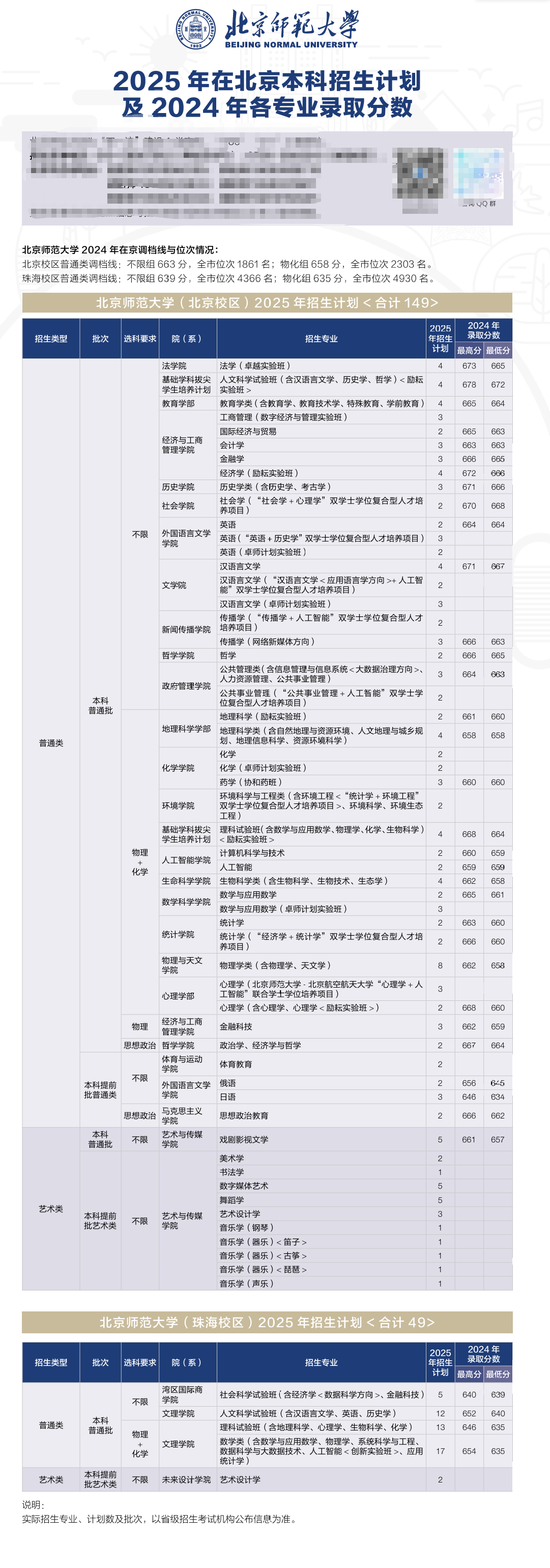 2025北京師范大學(xué)招生計劃-各專業(yè)招生人數(shù)是多少