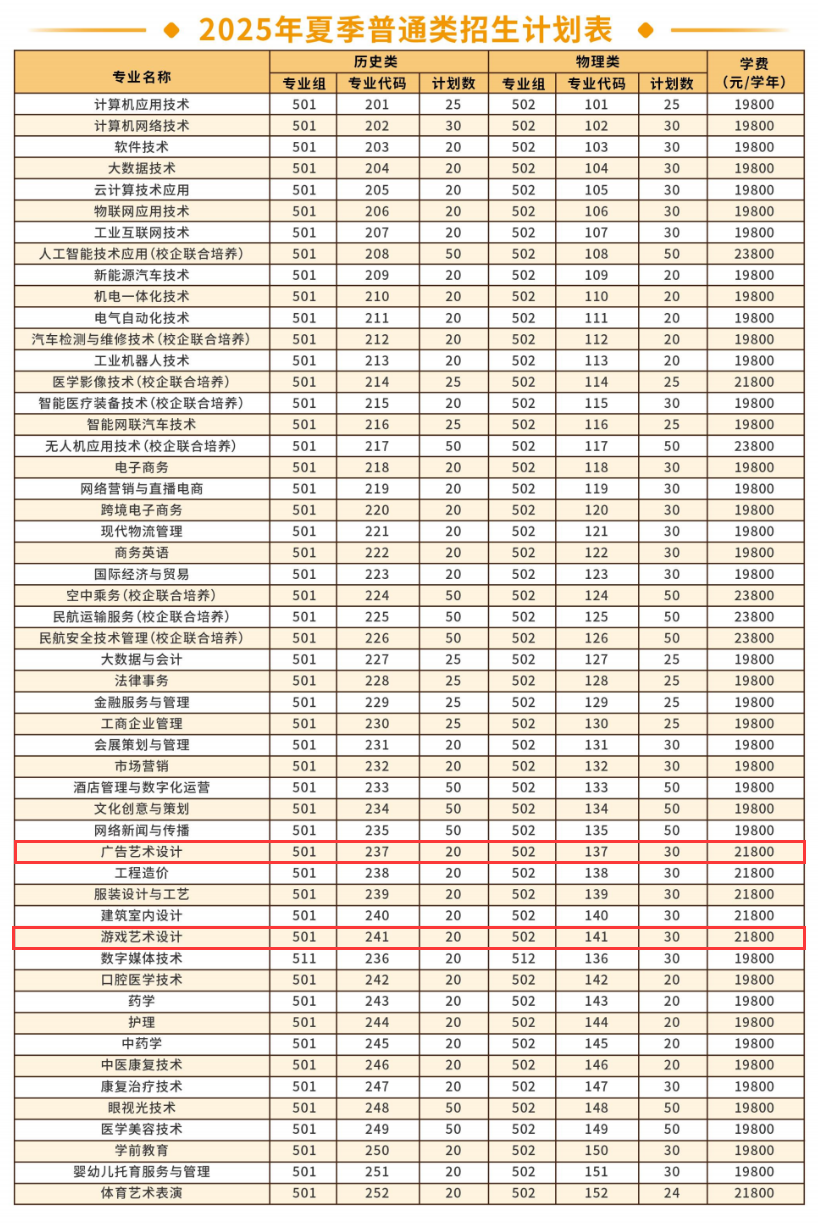 2025廣州松田職業(yè)學院藝術類招生計劃-各專業(yè)招生人數(shù)是多少