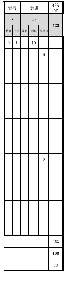 天津體育學(xué)院有哪些專業(yè)？
