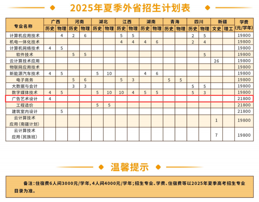 2025廣州松田職業(yè)學院藝術類招生計劃-各專業(yè)招生人數(shù)是多少