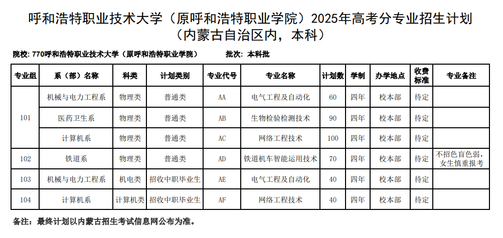 呼和浩特職業(yè)技術(shù)大學(xué)有哪些專業(yè)？