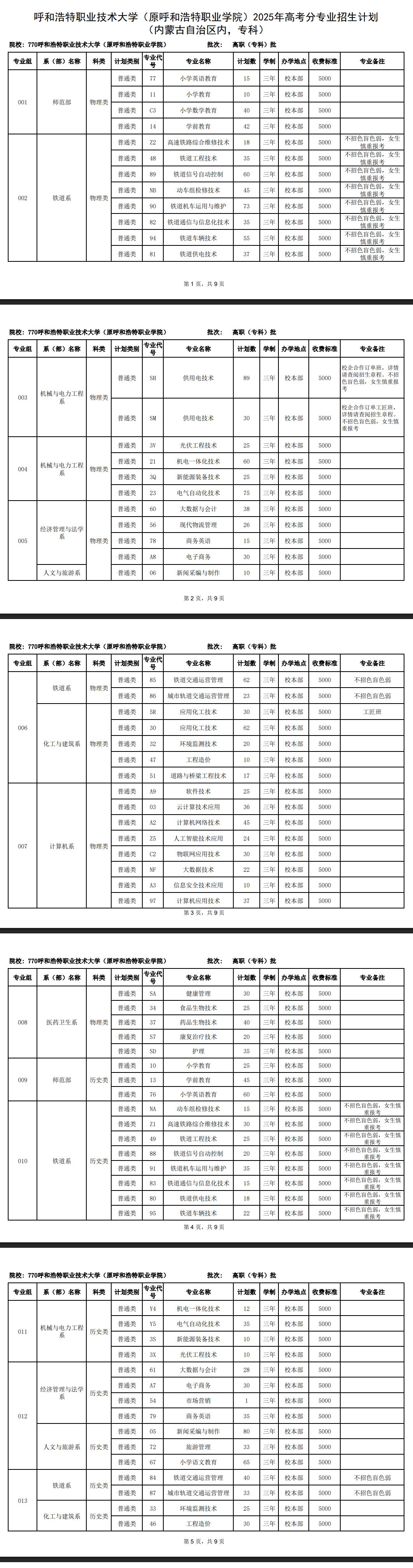 呼和浩特職業(yè)技術(shù)大學(xué)有哪些專業(yè)？