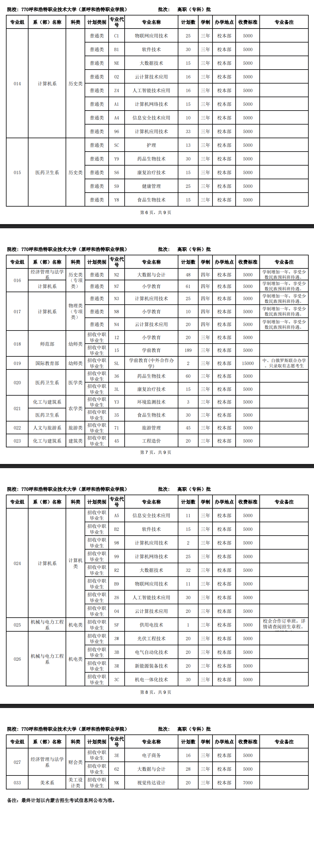 呼和浩特職業(yè)技術(shù)大學(xué)有哪些專業(yè)？