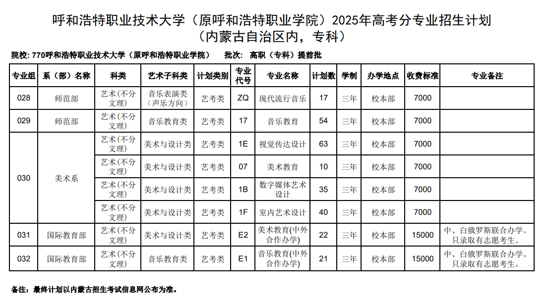 呼和浩特職業(yè)技術(shù)大學(xué)藝術(shù)類(lèi)專(zhuān)業(yè)有哪些？
