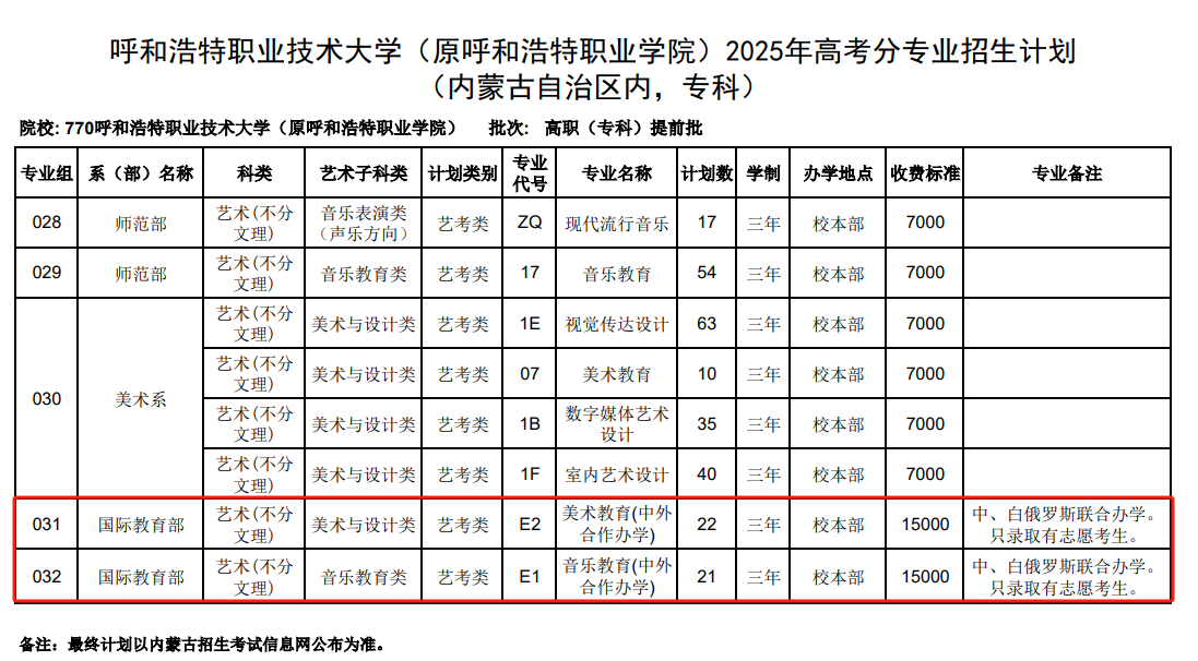 2025呼和浩特職業(yè)技術(shù)大學(xué)中外合作辦學(xué)招生計(jì)劃-各專業(yè)招生人數(shù)是多少
