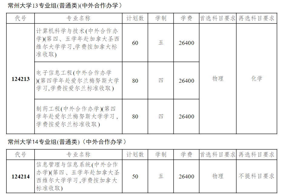 常州大學(xué)中外合作辦學(xué)專業(yè)有哪些？