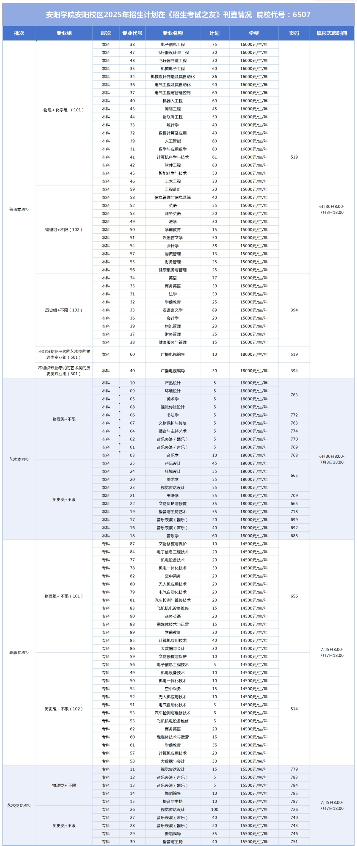 2025安陽(yáng)學(xué)院招生計(jì)劃-各專業(yè)招生人數(shù)是多少