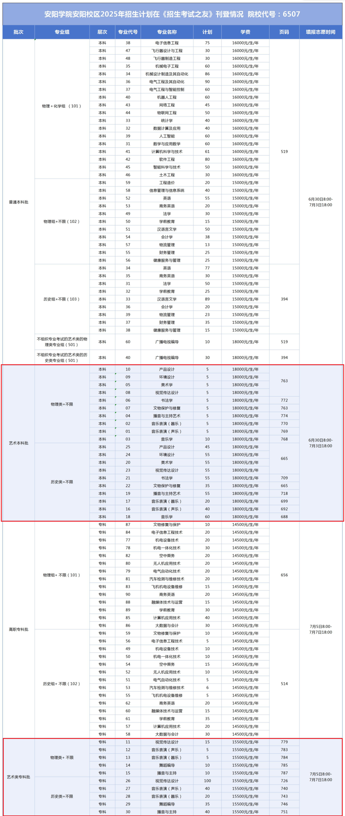 2025安陽(yáng)學(xué)院藝術(shù)類招生計(jì)劃-各專業(yè)招生人數(shù)是多少