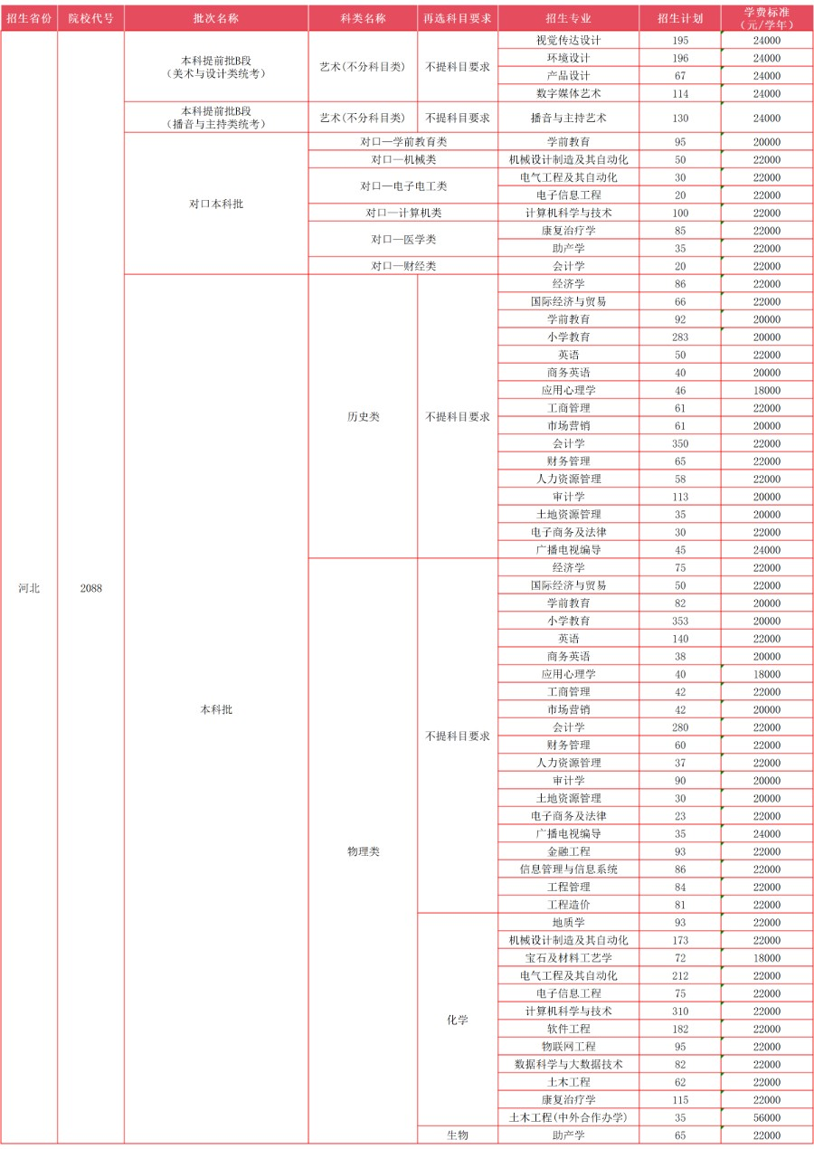 2025保定理工学院学费多少钱一年-各专业收费标准
