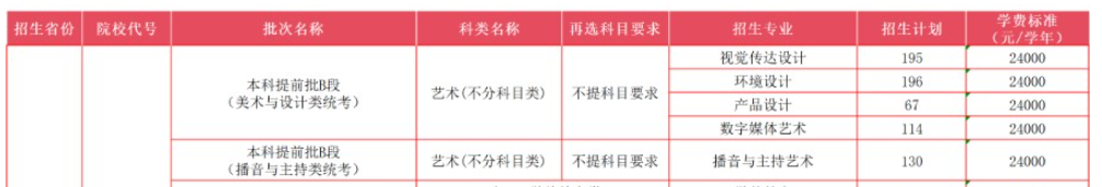 2025保定理工學(xué)院藝術(shù)類學(xué)費(fèi)多少錢一年-各專業(yè)收費(fèi)標(biāo)準(zhǔn)